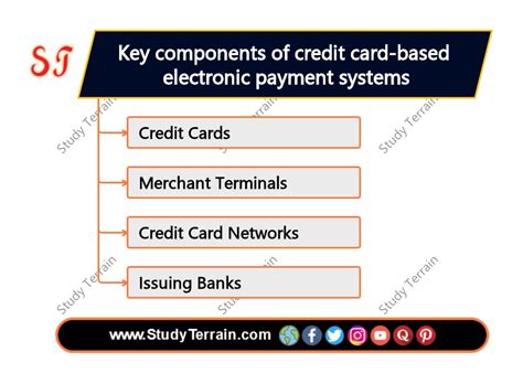 smart card based electronic payment system|smart card in banking.